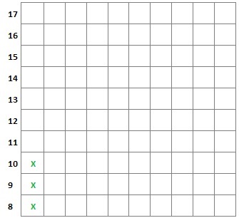 Exemplo de construção do gráfico